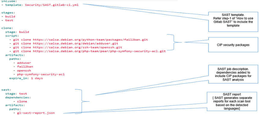 Static analysis tools for CIP packages — CIP_documentation 0.1 ...